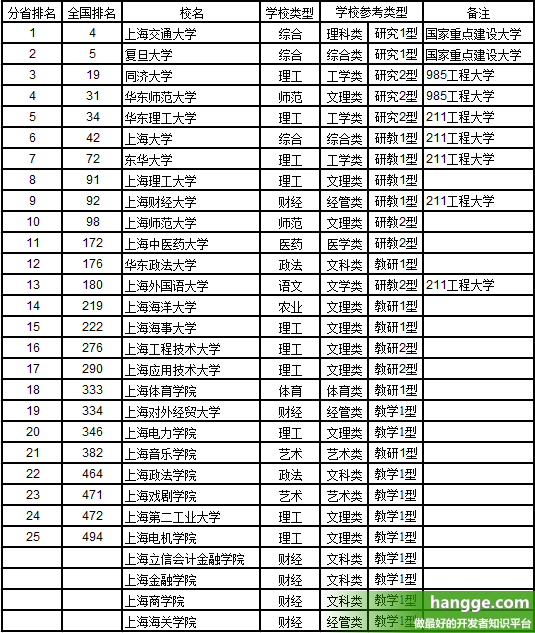 上海大学排名深度解读与综合分析