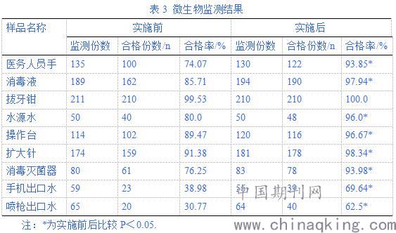 哈工大医院口腔科分数线解析