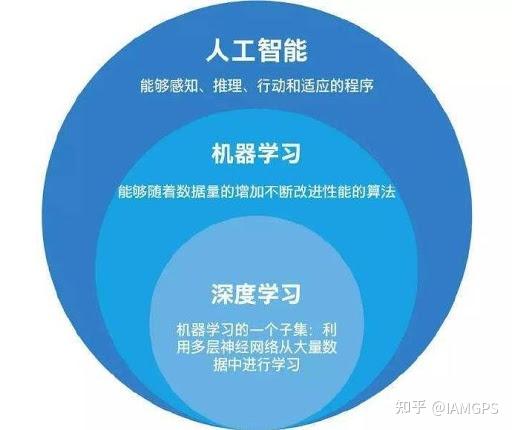 大学计算机全是深度学习，原因解析