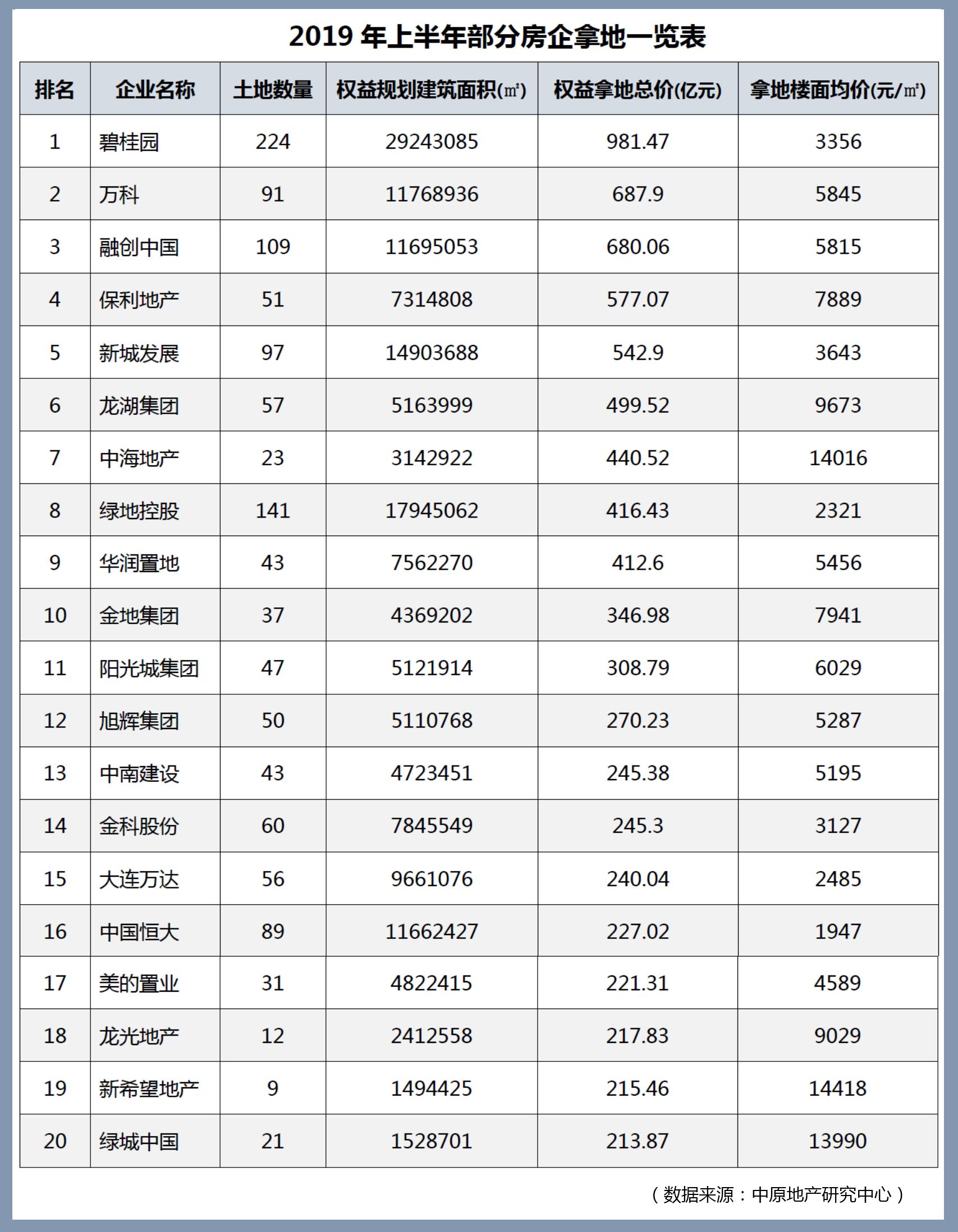 融创债务危机深度解析，究竟欠债多少万亿？