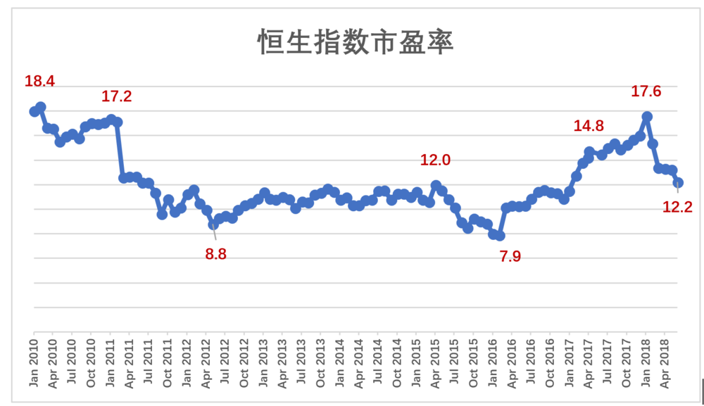 恒生指数，市场动态的风向标与晴雨表