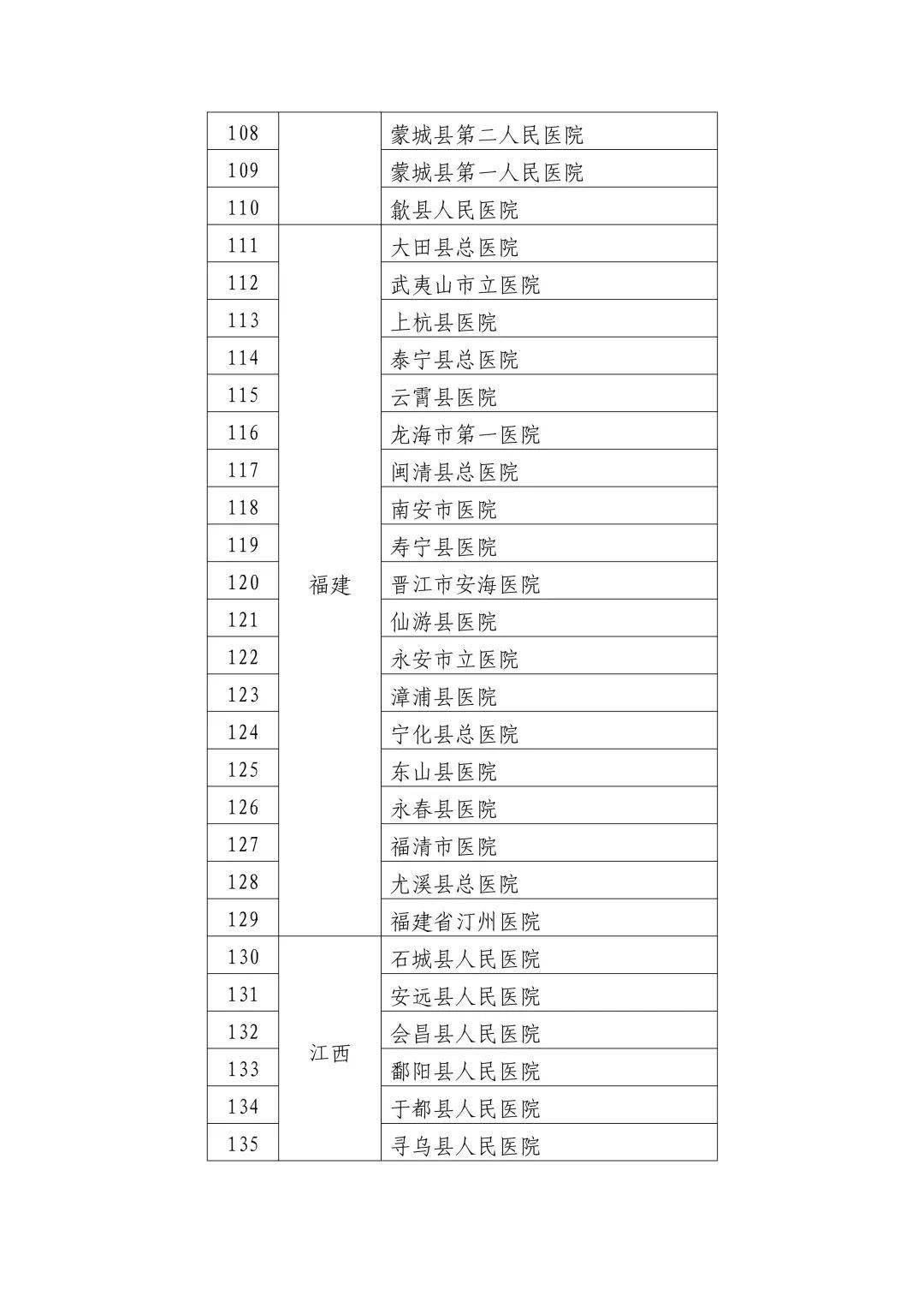 东平县各局局长名单照片公布