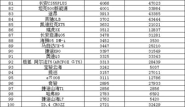 2024年10月汽车销量预测及市场趋势展望