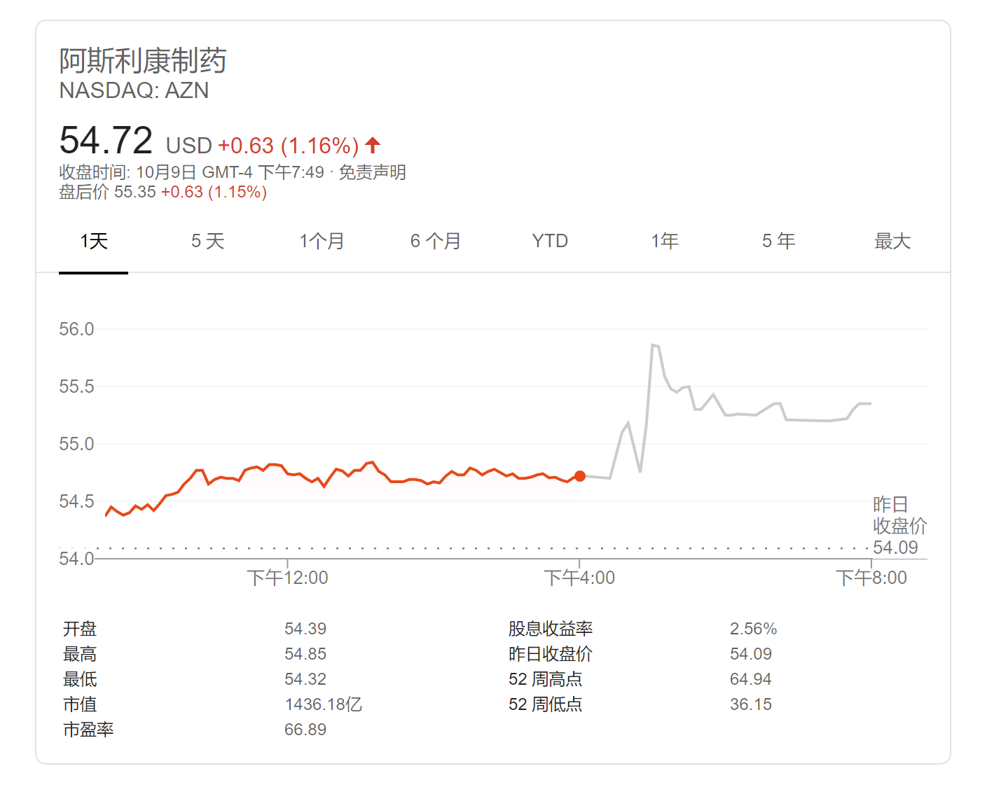 阿斯利康11月19日成交额减少的背后原因及影响探究