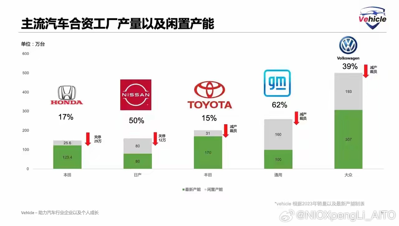 日系品牌合并，抱团取暖还是互相取暖？