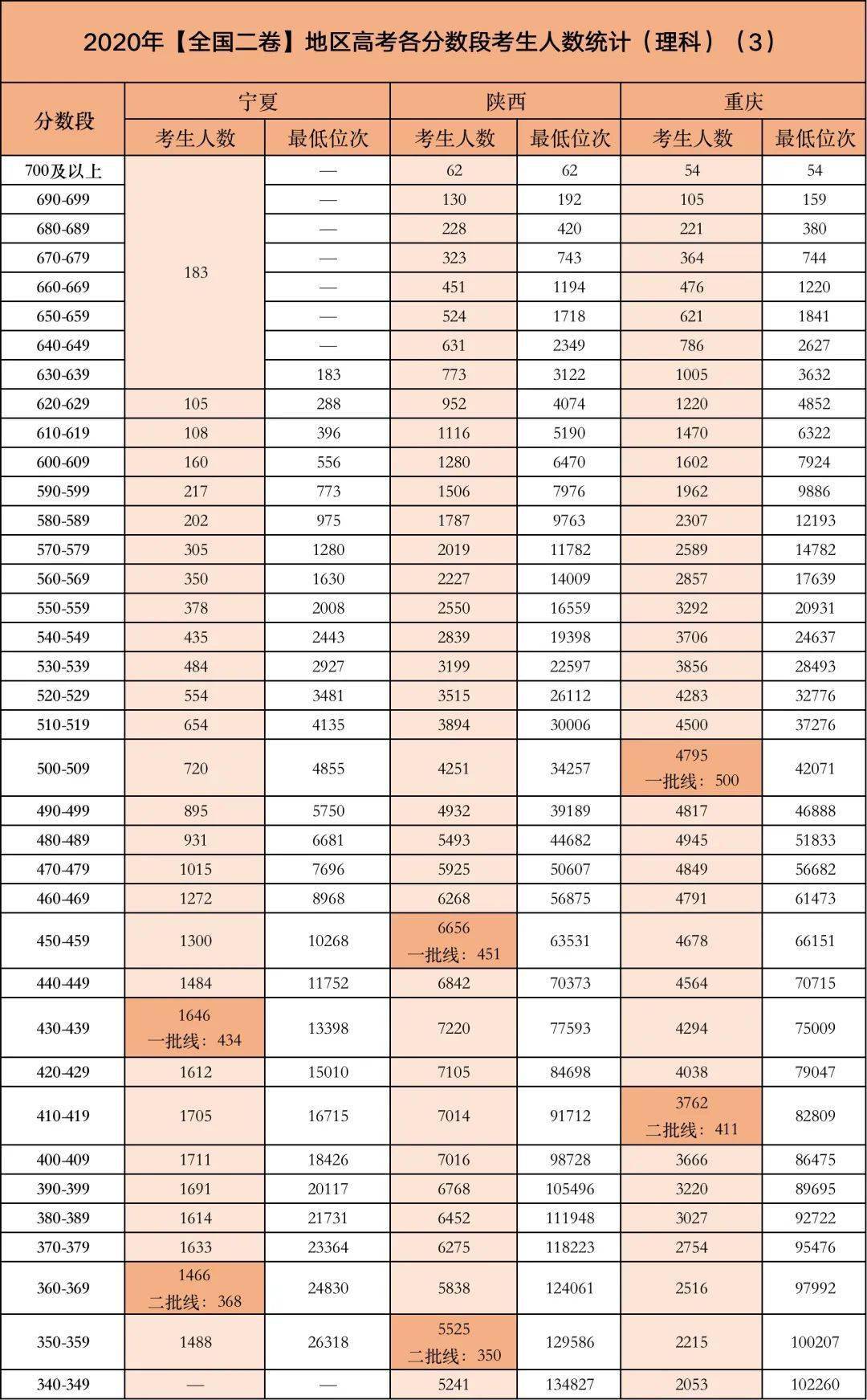 考公还是考研，哪个更有性价比？