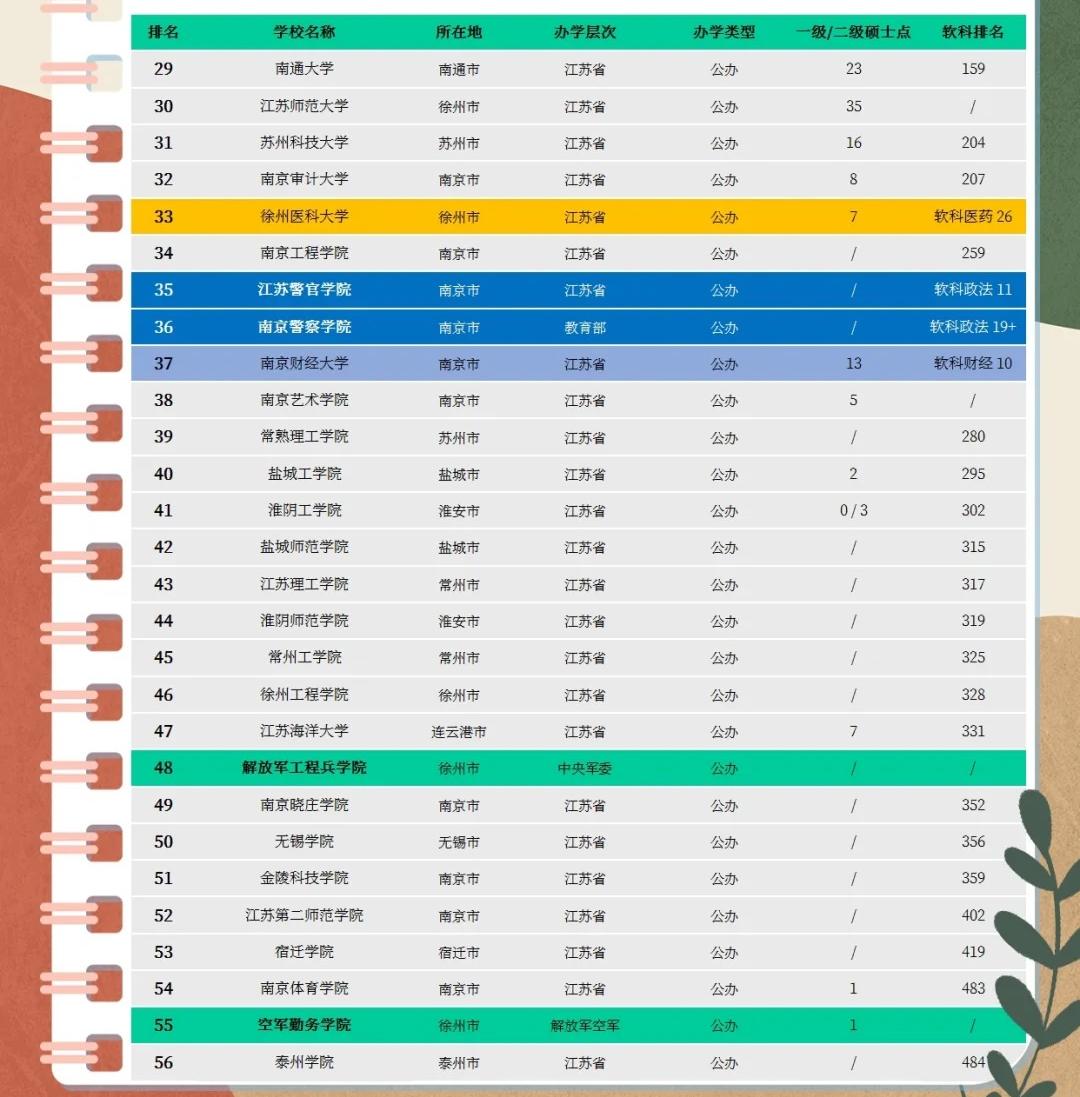 江苏省211与985大学排行榜单揭晓