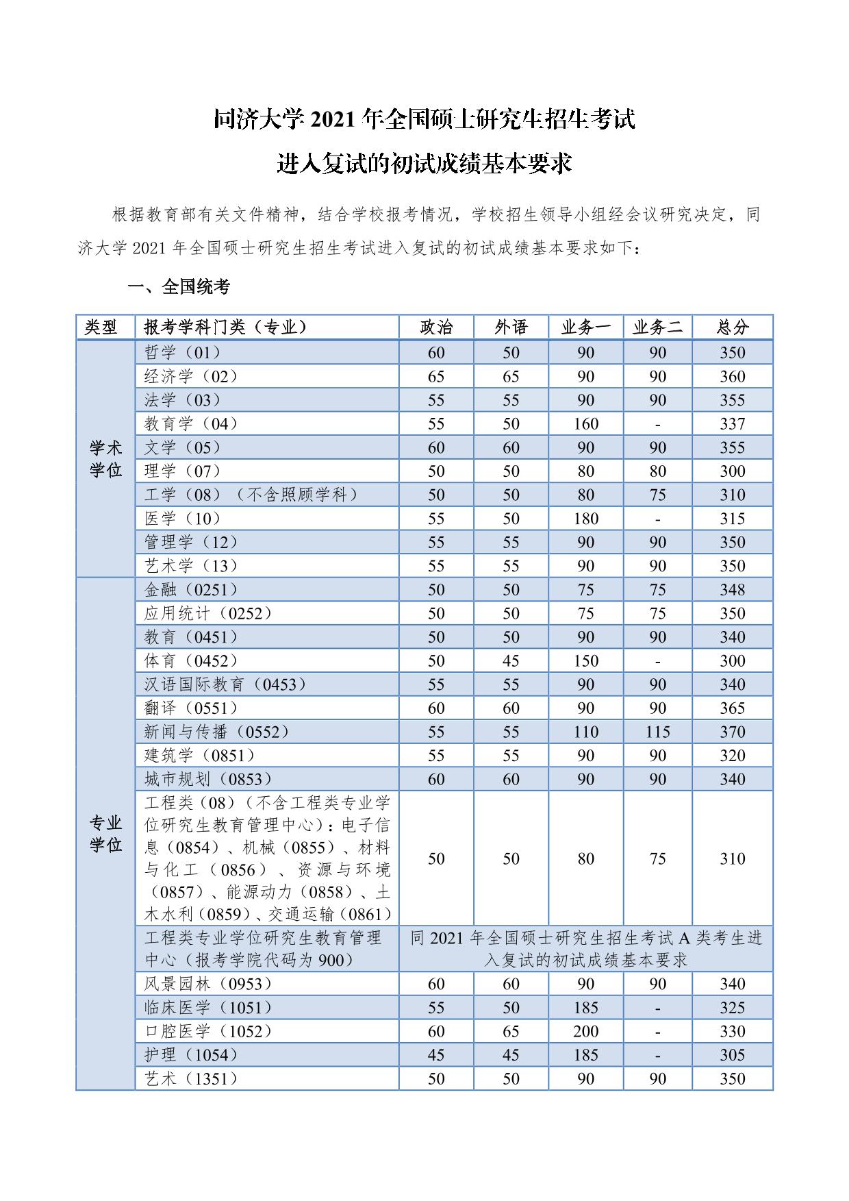 同济大学成人本科录取分数线详解