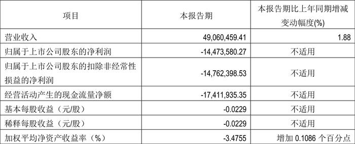 ST特信2024年展望，科技前沿与创新发展的最新动态