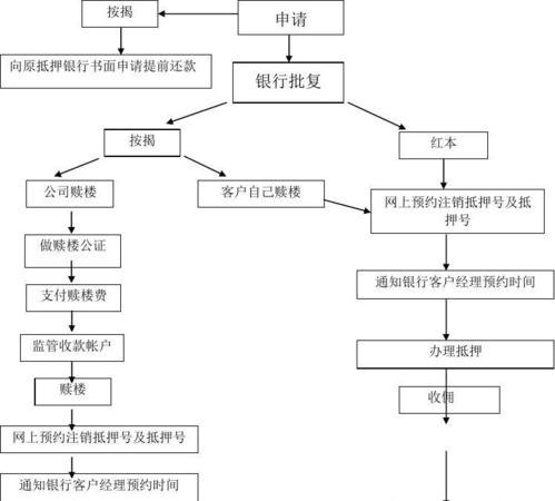 工商银行汽车抵押贷款流程解析