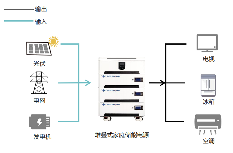 家庭光伏储能系统综合解决方案