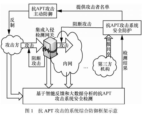 Apt采样技术及其应用概览