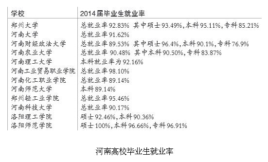 河南高校毕业生人数现状、挑战与未来展望分析