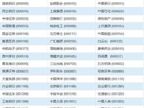 深圳证券交易所50成分股名单全面深度解析