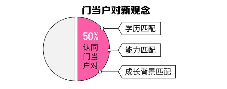 年薪50万女子择偶要求千万年薪