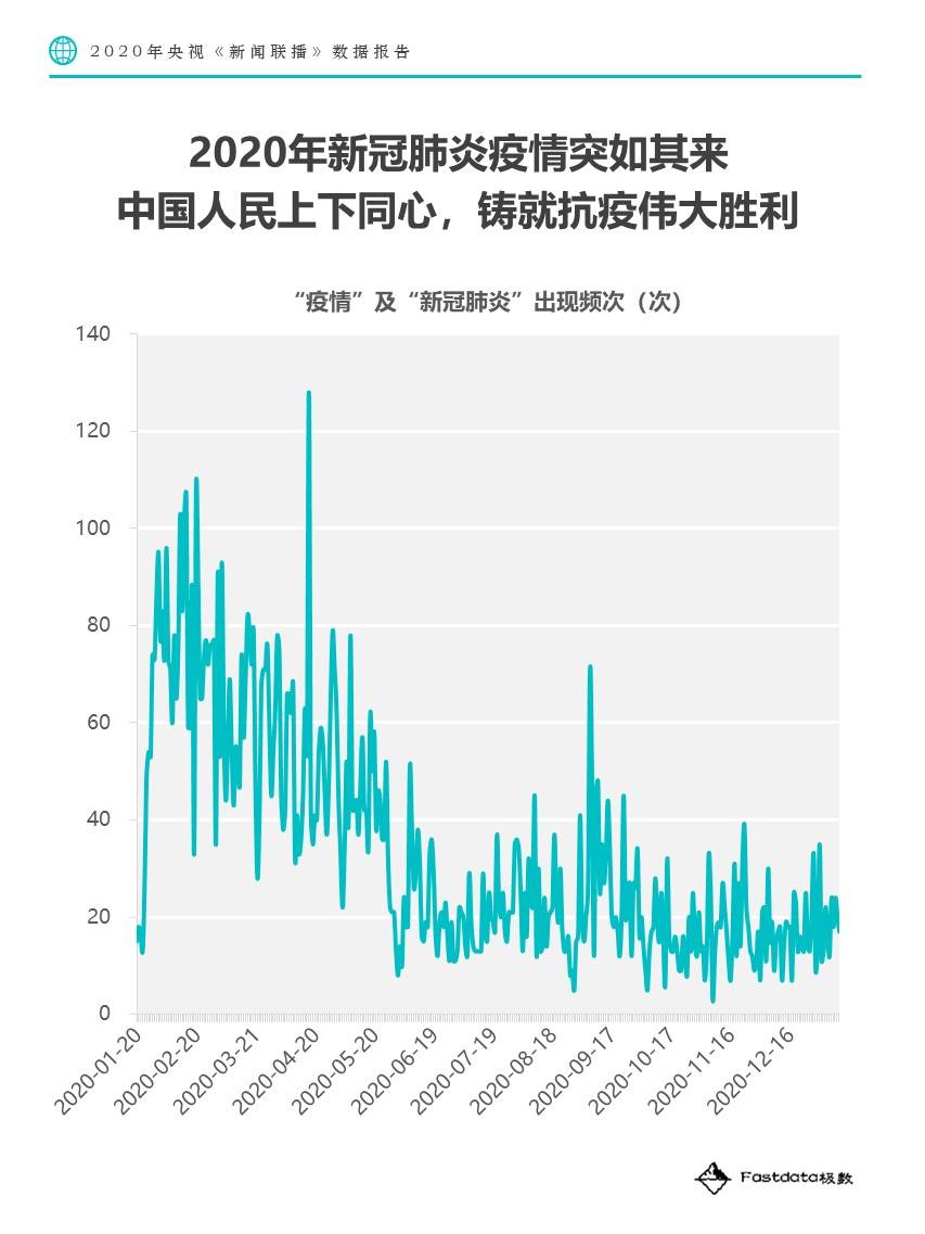 冯骥汇报，推动高质量发展