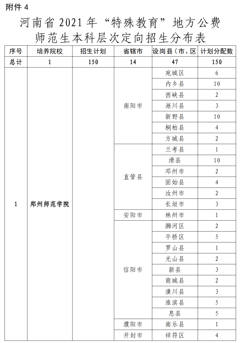 孔子发博祝福考研考生