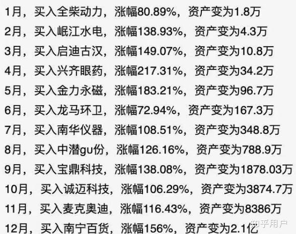 一万元炒股一年最大收益潜力解析，实战案例与策略探讨