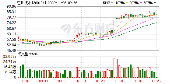 汇川技术股吧最新消息深度解读与剖析