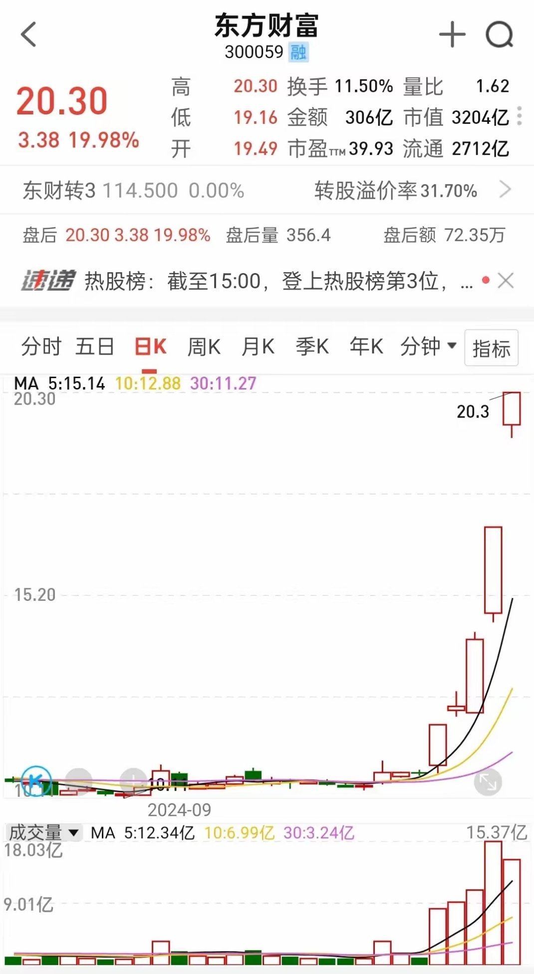 东方财富股票网，探索中国股市的领航门户