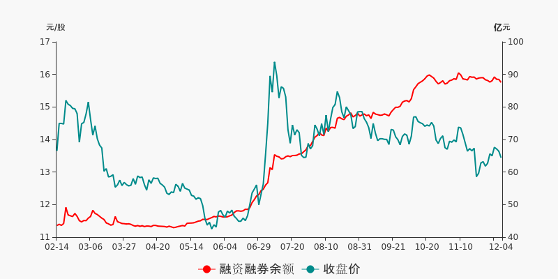 海通股票行情分析与未来展望