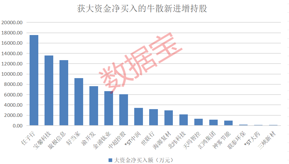 社区服务 第135页