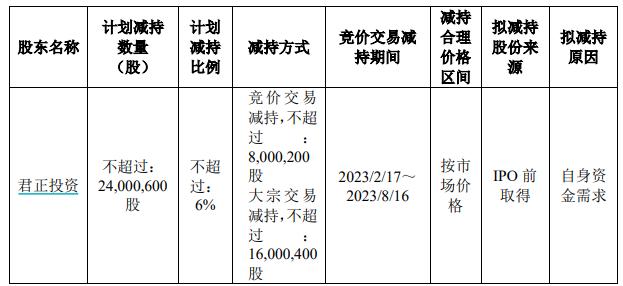 君正集团股票走势深度解析