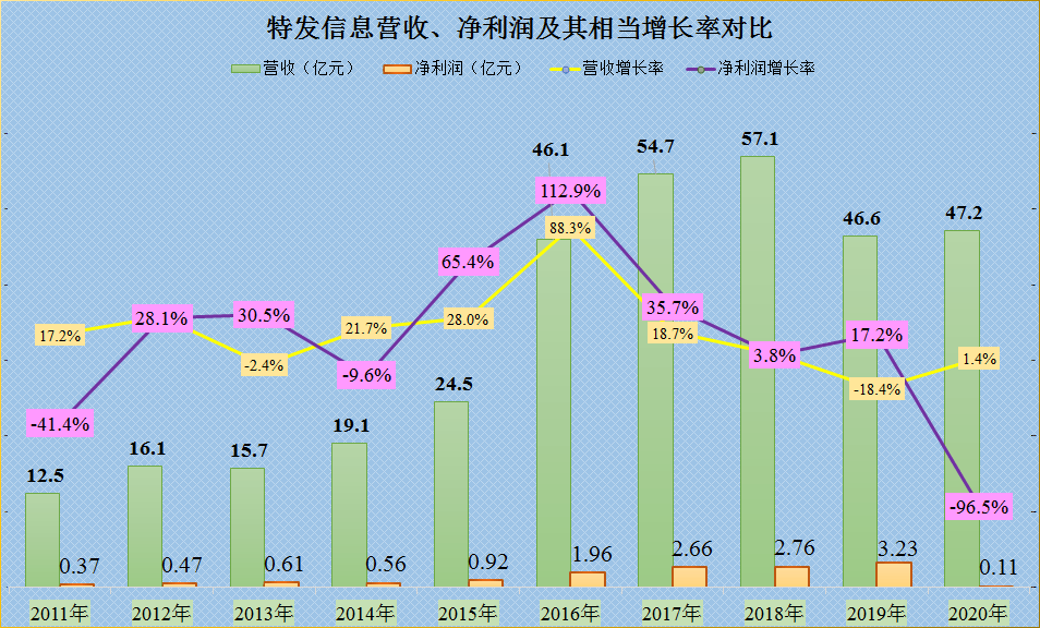 特发信息所属概念解析