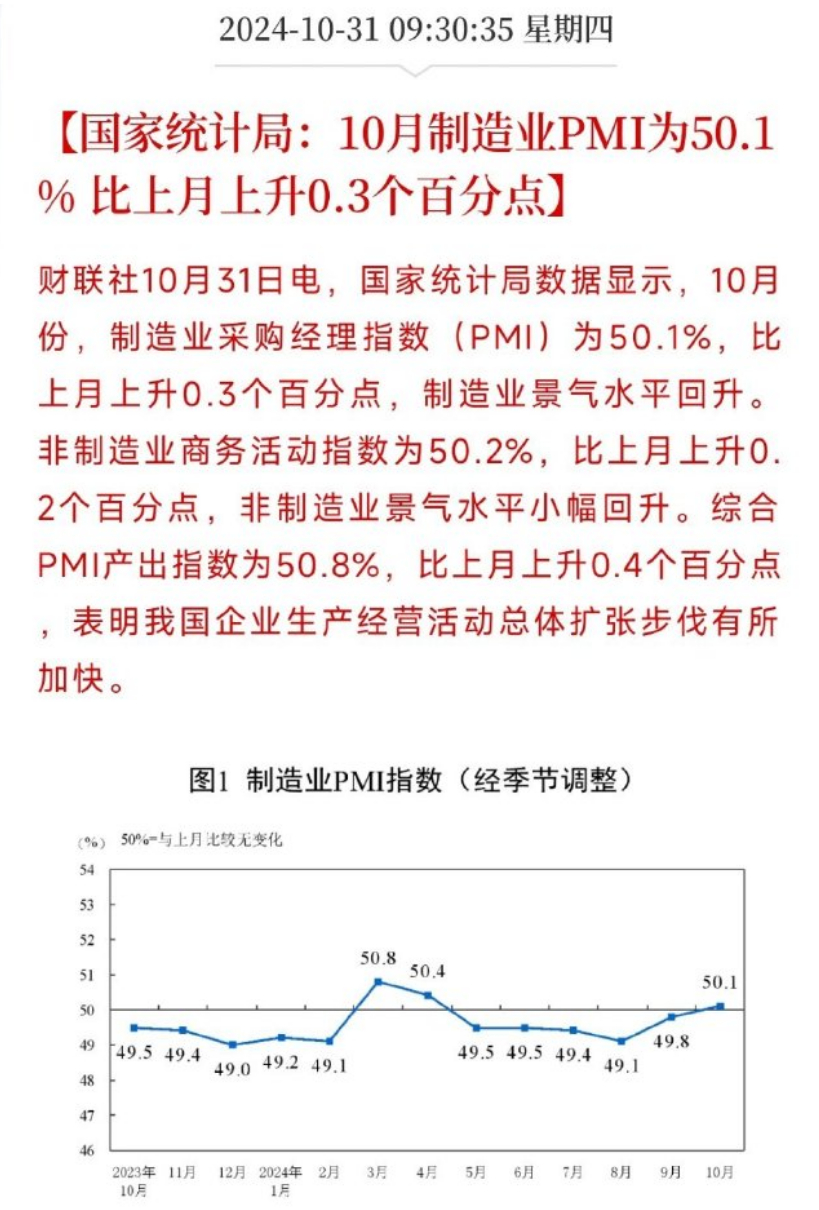 PMI数据揭示十月经济活力与未来前景展望