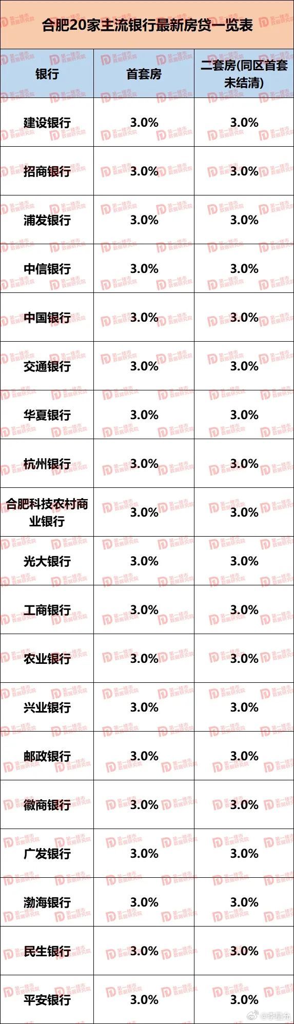 2024年LPR利率一览表全解析