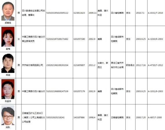 任建新案件涉及人员名单深度解析，涉案人员关系网络揭秘