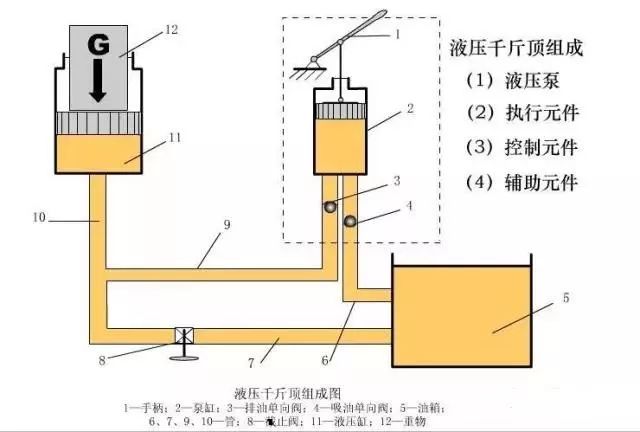 阻尼器工作原理动画深度解析