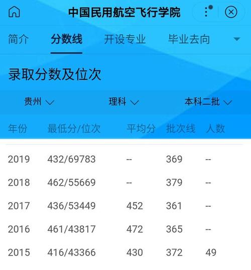 飞行技术专业录取分数线深度解析