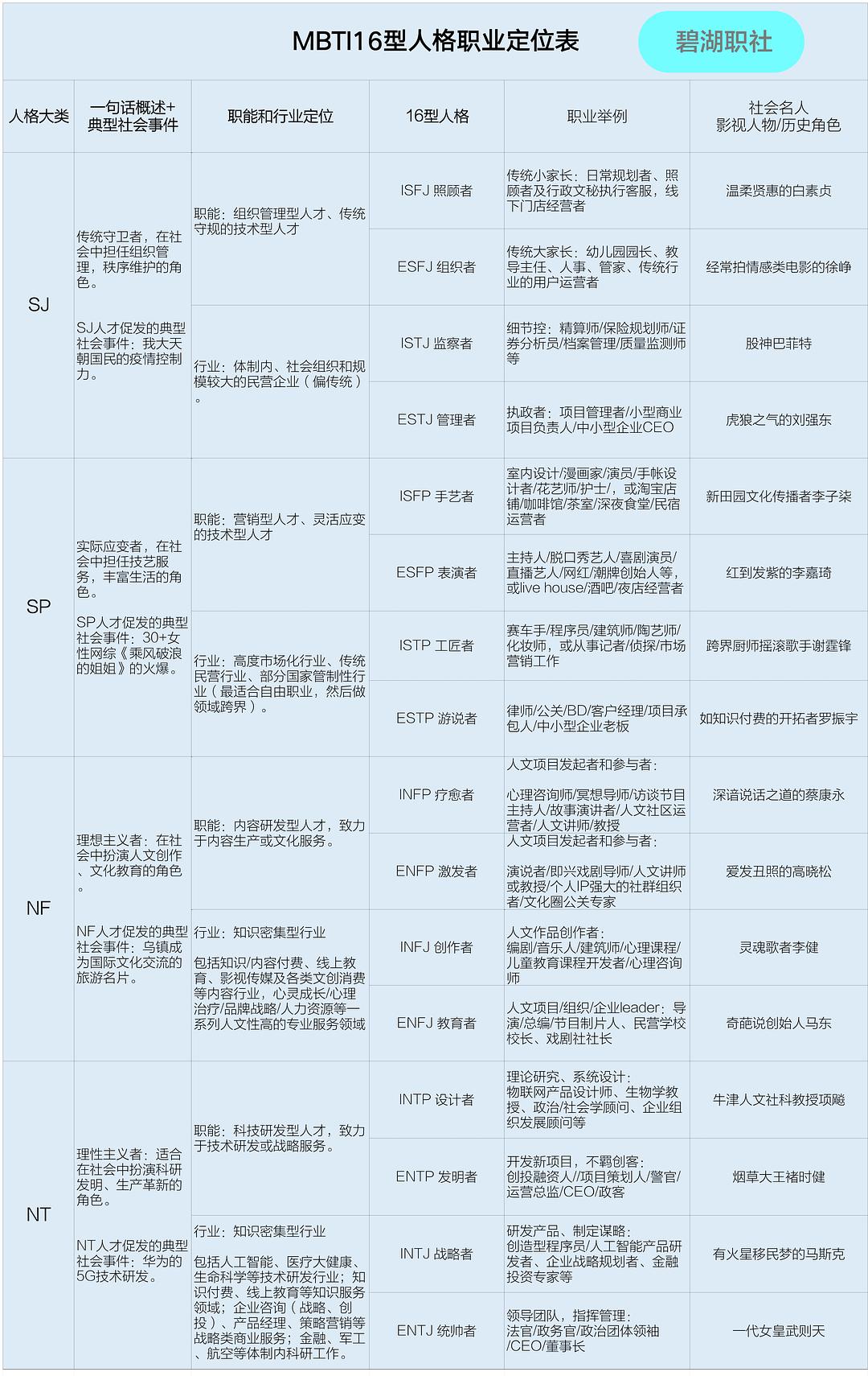 MBTI 16型人格深度探索与排名解析