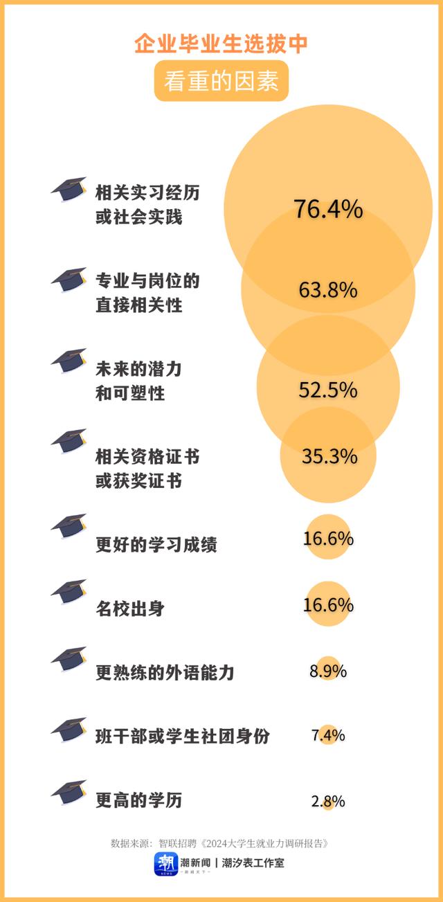 考研热降温，多重因素交织下的现象