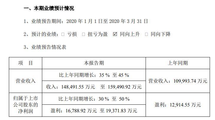 汇川技术股吧（股票代码300124）全面深度解析