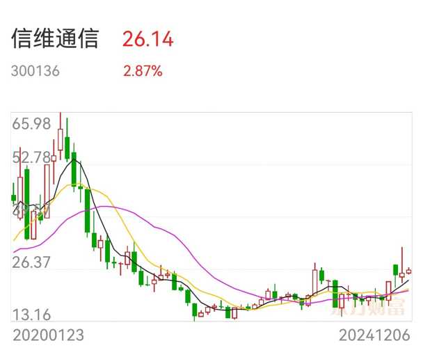 信维通信股票股吧，探索潜力与价值展望