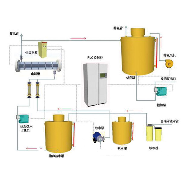 次氯酸钠发生器所用盐的种类与特性深度解析