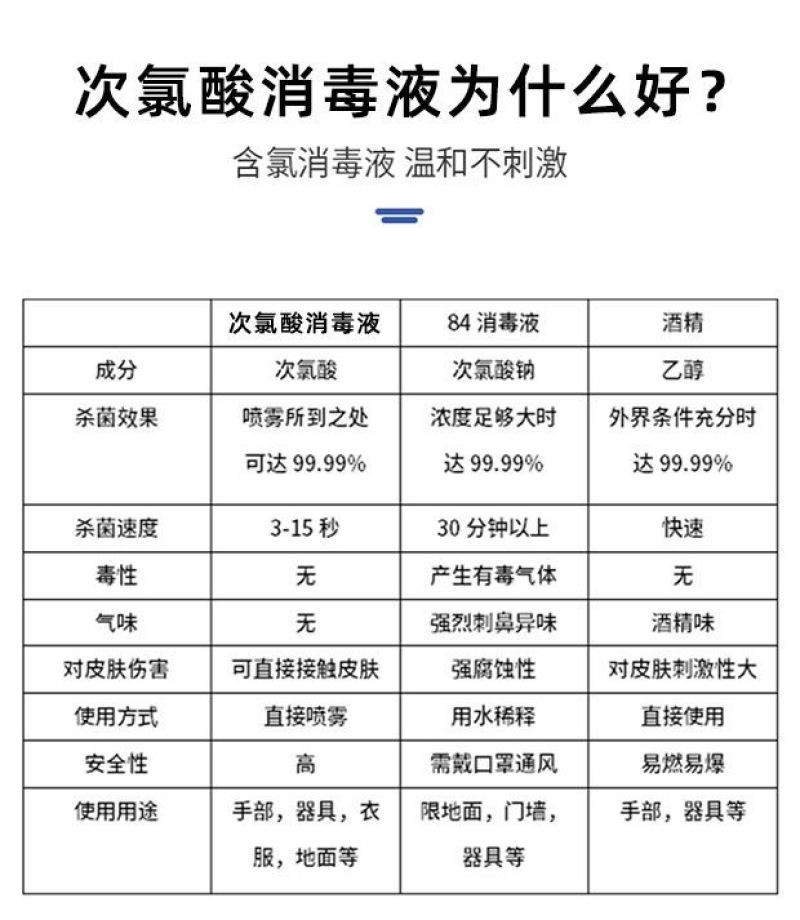 次氯酸钠消毒液过期后的使用问题及注意事项解析