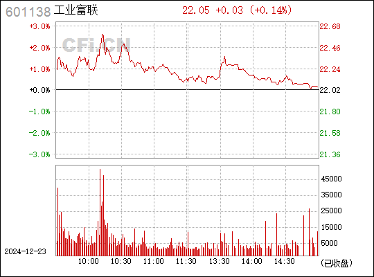 工业富联股票601138深度解析与发展展望分析