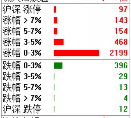 工作复盘，审视、改进与提高的良性循环