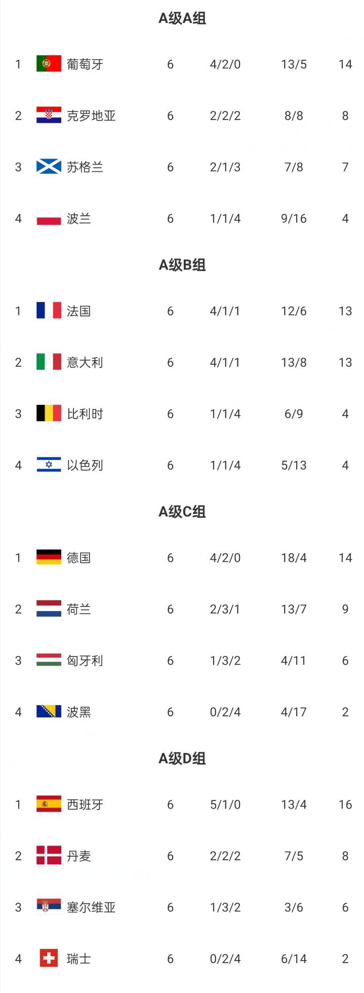 欧国联A级联赛八强热血角逐荣誉之巅之巅