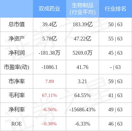 双成药业股票最新消息全面解读与分析