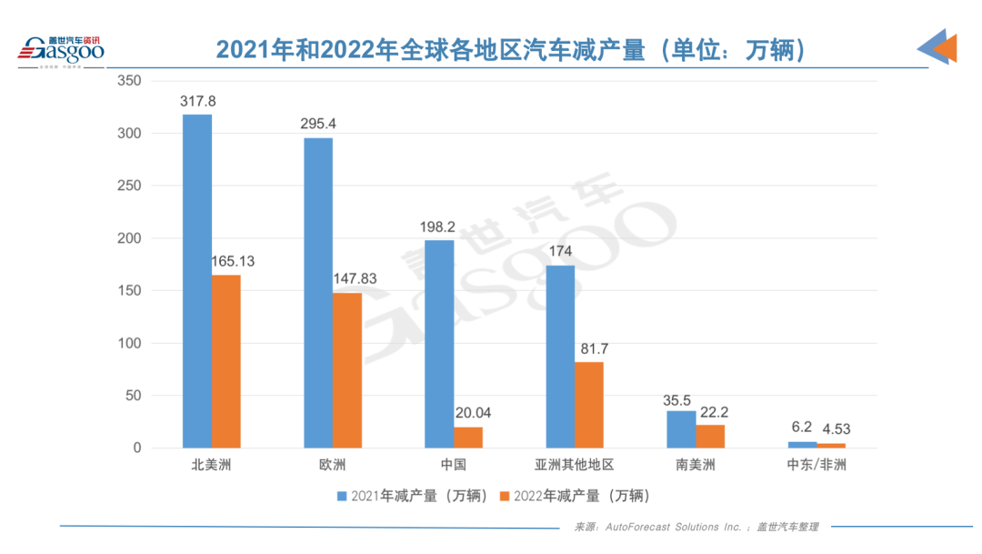 美国调查中国芯片产业政策