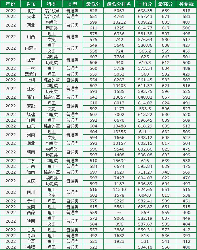 南京农业大学考研专业分数线详解