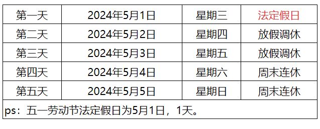 五一假期安排揭秘，休闲与工作的博弈之战