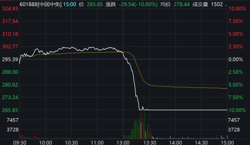 跌停情境下的股票交易策略，能否成功卖出跌停股票？解析与应对之道