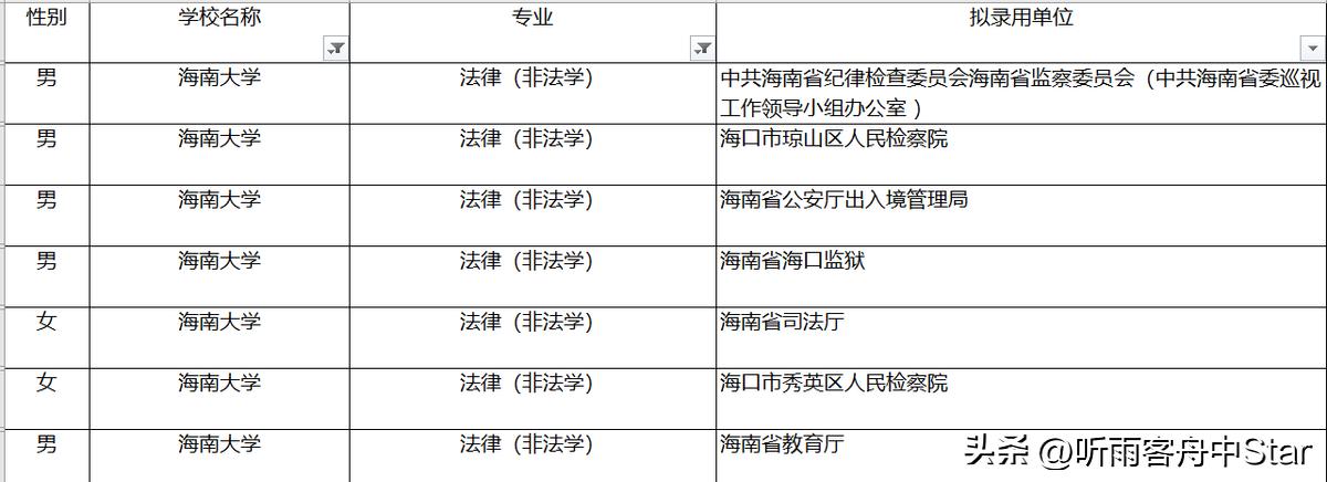 文化活动 第125页