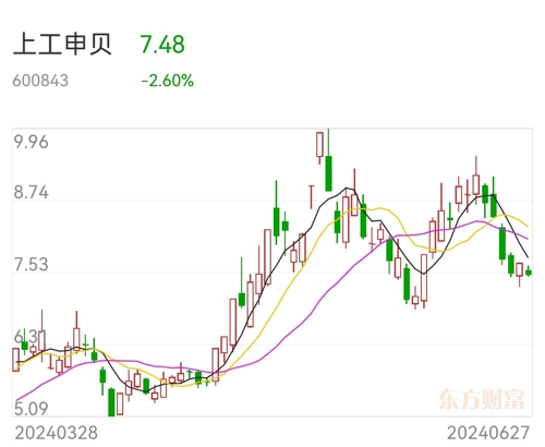 上工申贝股票深度解析及前景展望