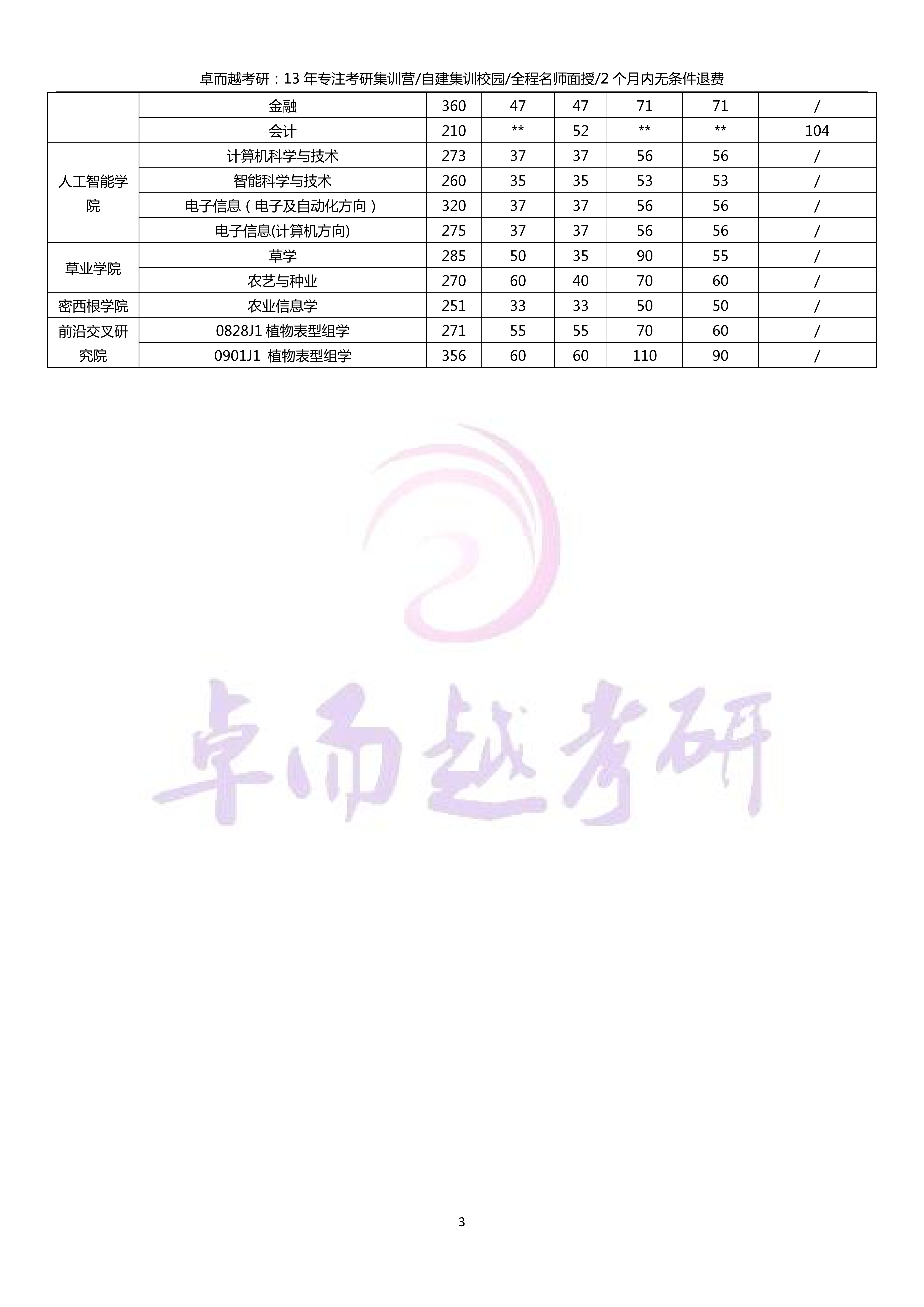 南京农业大学XXXX年录取分数线预测及分析探讨